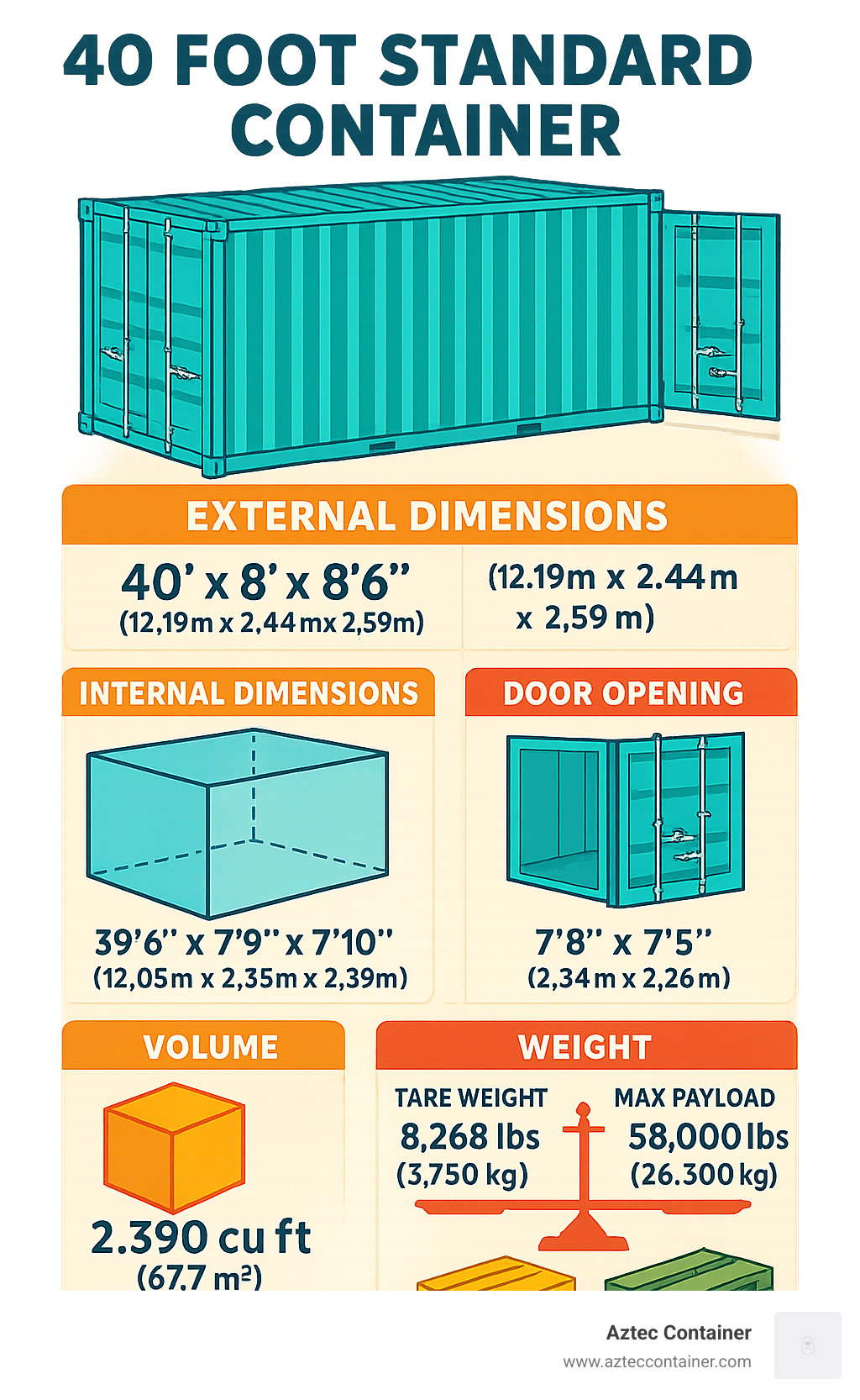 40 Foot Standard Container: 10 Essential Facts For Ultimate Success 2025