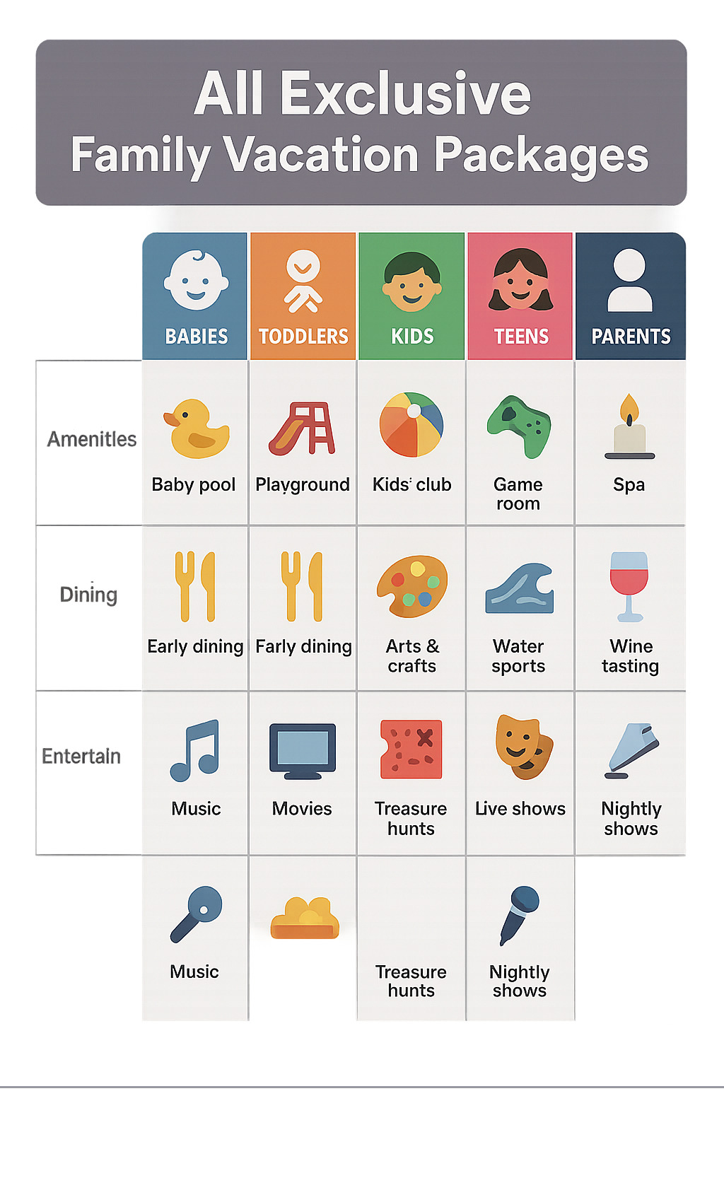 comparison table showing amenities for different age groups - babies, toddlers, kids, teens, and parents - all exclusive family vacation packages infographic 