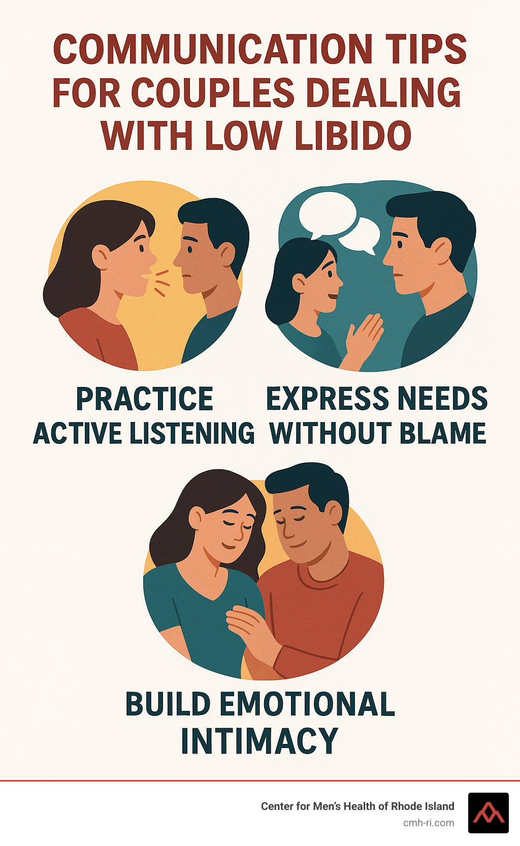 Infographic showing communication tips for couples dealing with low libido, including active listening techniques, expressing needs without blame, and building emotional intimacy - low sex drive in men infographic 