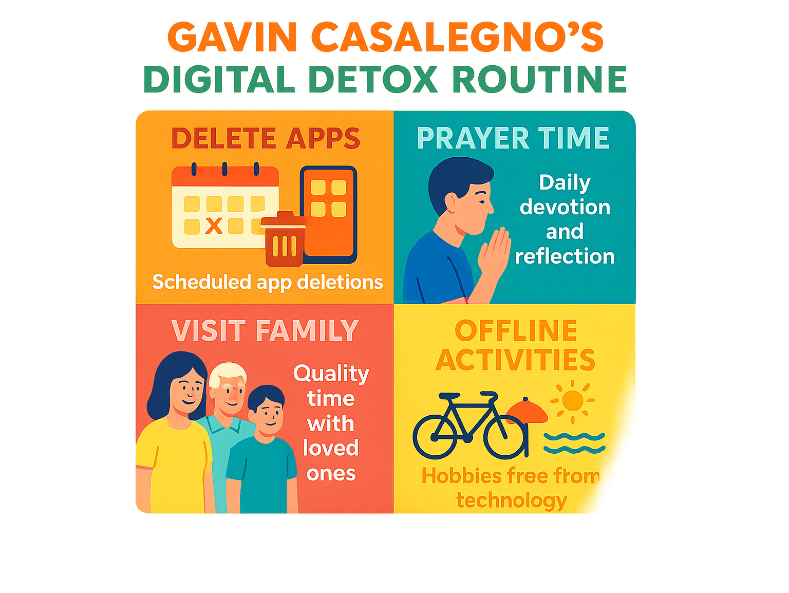Detailed breakdown of Gavin Casalegno's digital detox routine showing scheduled app deletions, prayer time, family visits, and offline activities that help him maintain mental health and spiritual grounding - gavin casalegno infographic 
