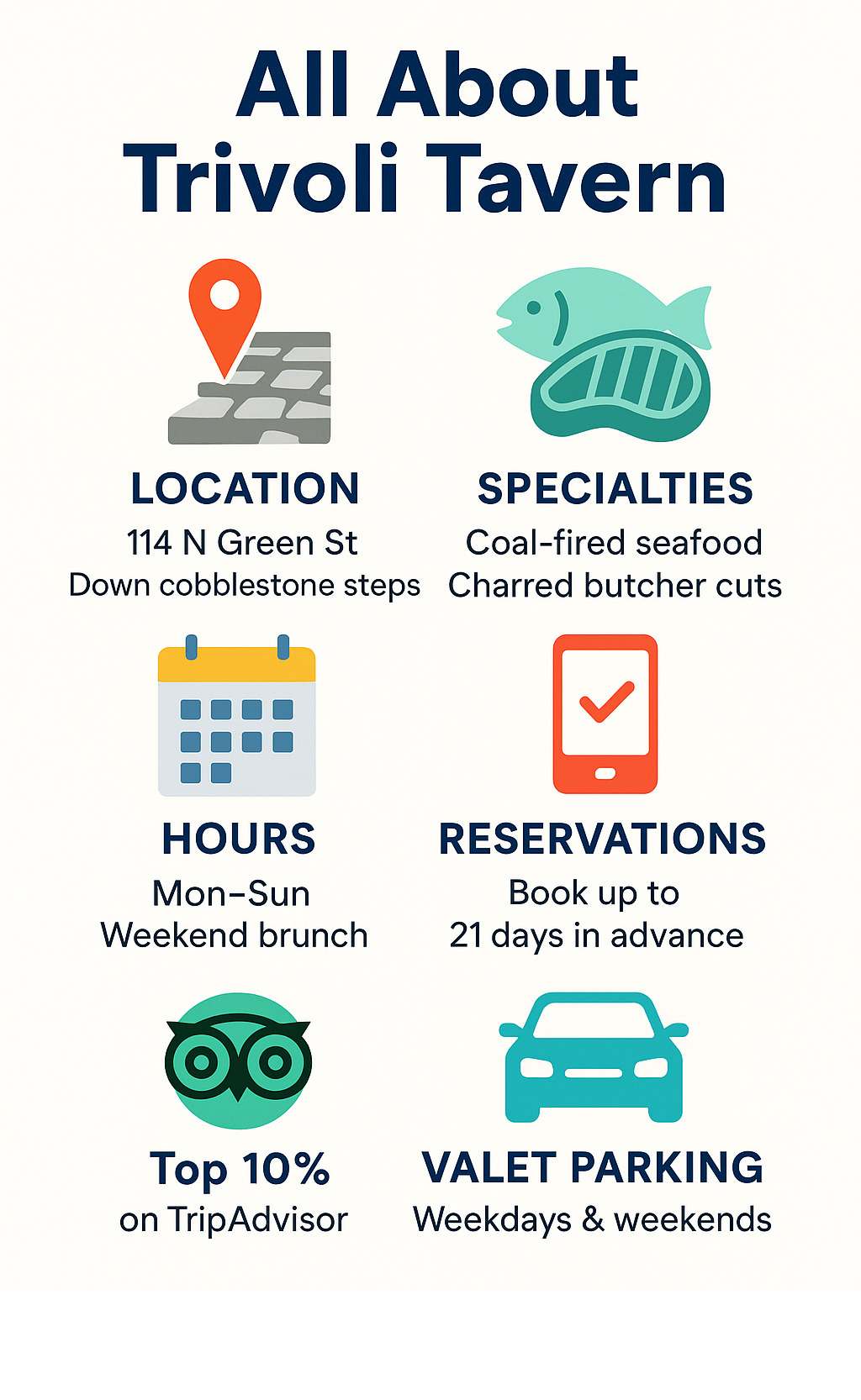 Infographic showing Trivoli Tavern key details: location at 114 N Green Street down cobblestone steps, specialties including coal-fired seafood and charred butcher cuts, operating hours Monday through Sunday with weekend brunch, reservation system through Resy platform with 21-day advance booking, valet parking schedule, and top 10% TripAdvisor ranking - trivoli tavern infographic 