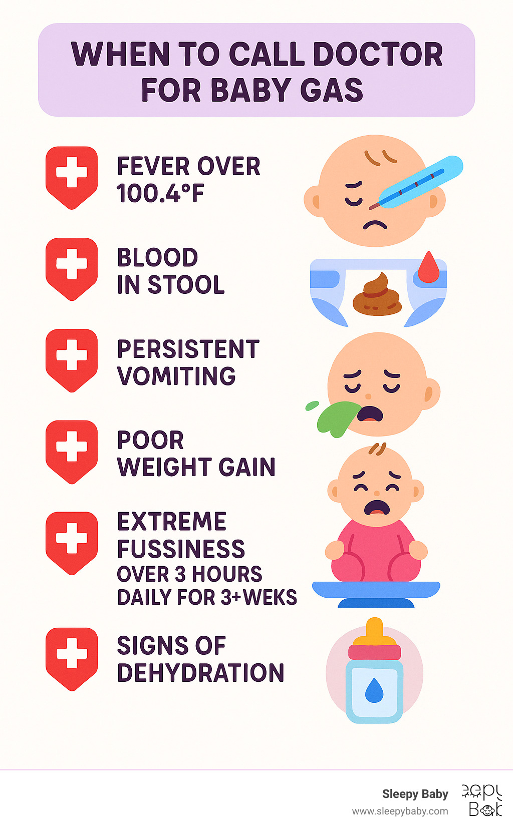 Infographic showing when to call doctor for baby gas - fever over 100.4F, blood in stool, persistent vomiting, poor weight gain, extreme fussiness lasting over 3 hours daily for 3+ weeks, and signs of dehydration - best baby gas medicine infographic 