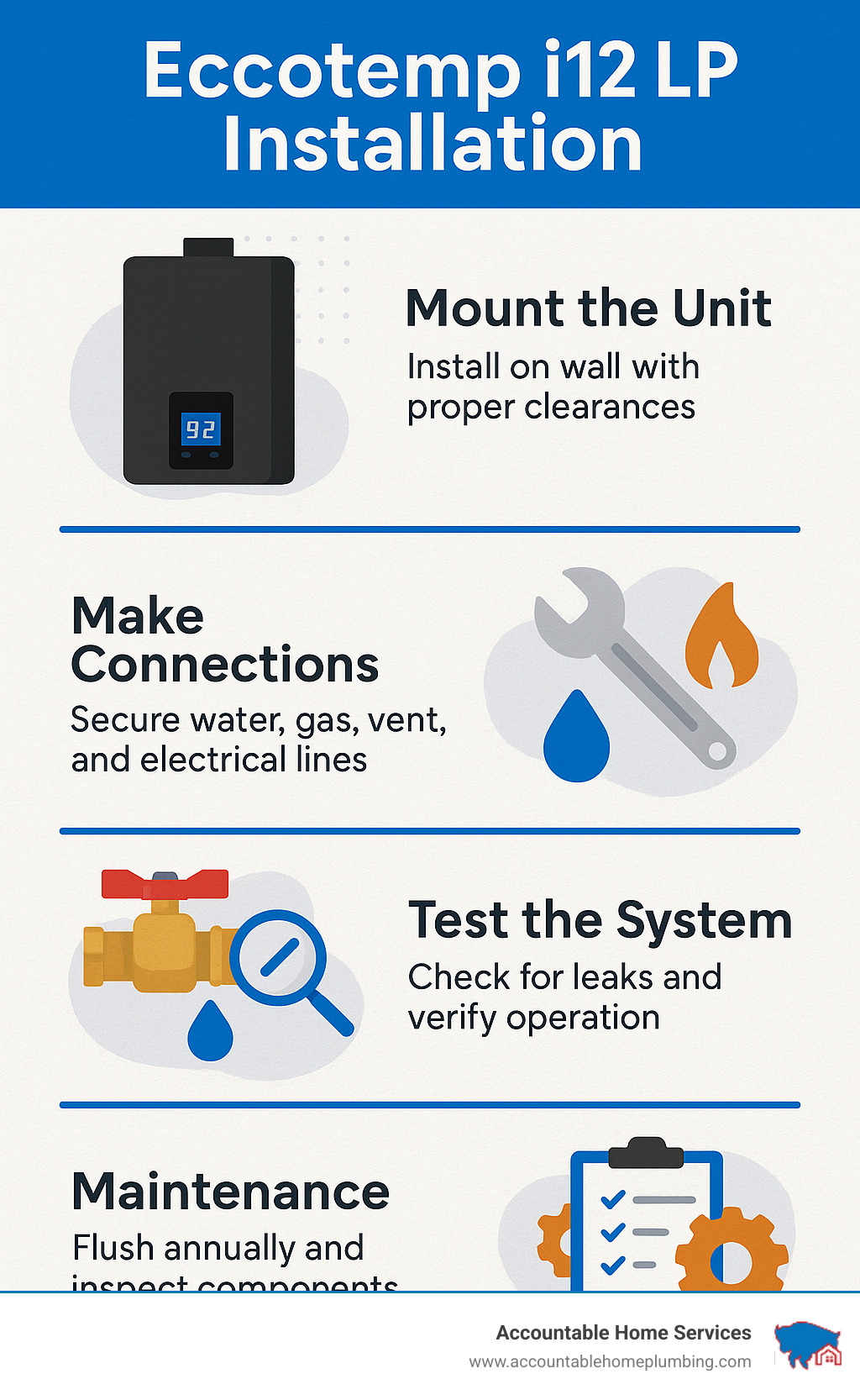 Comprehensive infographic summarizing key eccotemp i12 LP installation steps including mounting, connections, testing, and maintenance requirements - eccotemp i12 lp installation infographic 