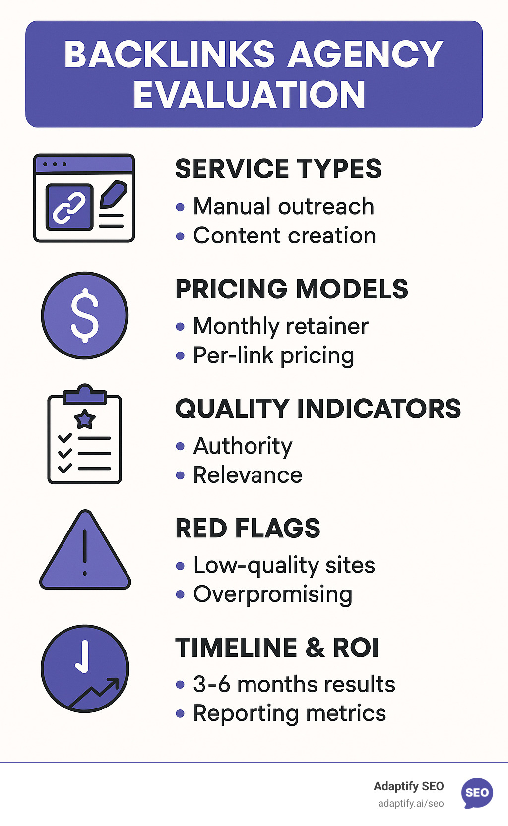 Comprehensive breakdown of backlinks agency evaluation process showing service types, pricing models, quality indicators, red flags to avoid, timeline expectations, and ROI measurement frameworks for agency owners - backlinks agency infographic 