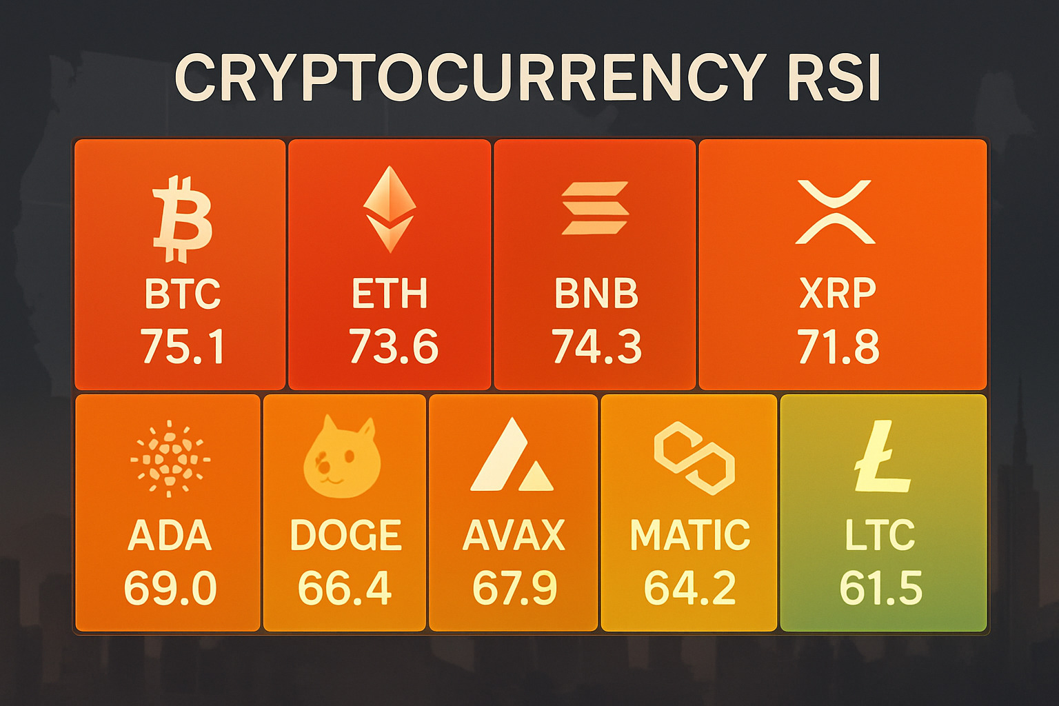 RSI heatmap showing overbought conditions across multiple cryptocurrencies - crypto crash