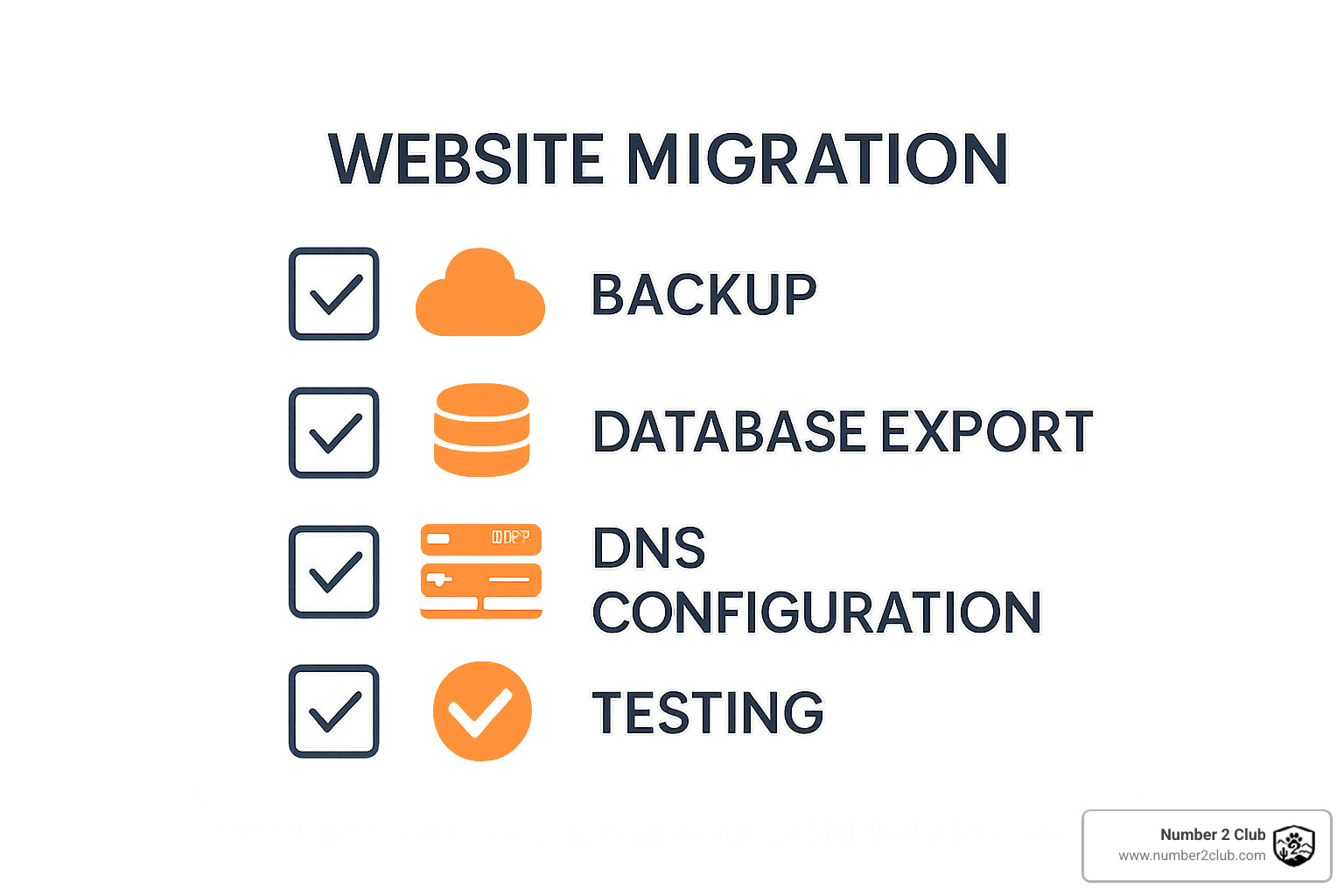 Migration checklist showing backup, database export, DNS configuration, and testing steps - cheap asp net web hosting