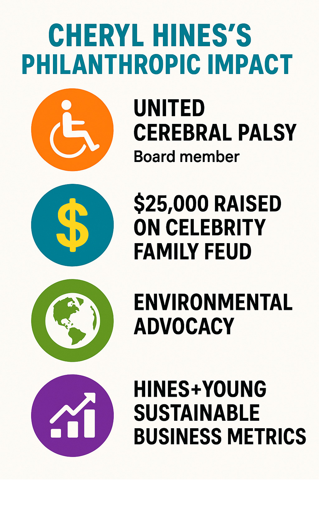 Infographic showing Cheryl Hines's philanthropic impact: United Cerebral Palsy board service, $25,000 raised on Celebrity Family Feud, environmental advocacy work, and Hines+Young sustainable business metrics - cheryl hines infographic Infographic showing Cheryl Hines's philanthropic impact: United Cerebral Palsy board service, $25,000 raised on Celebrity Family Feud, environmental advocacy work, and Hines+Young sustainable business metrics - cheryl hines infographic