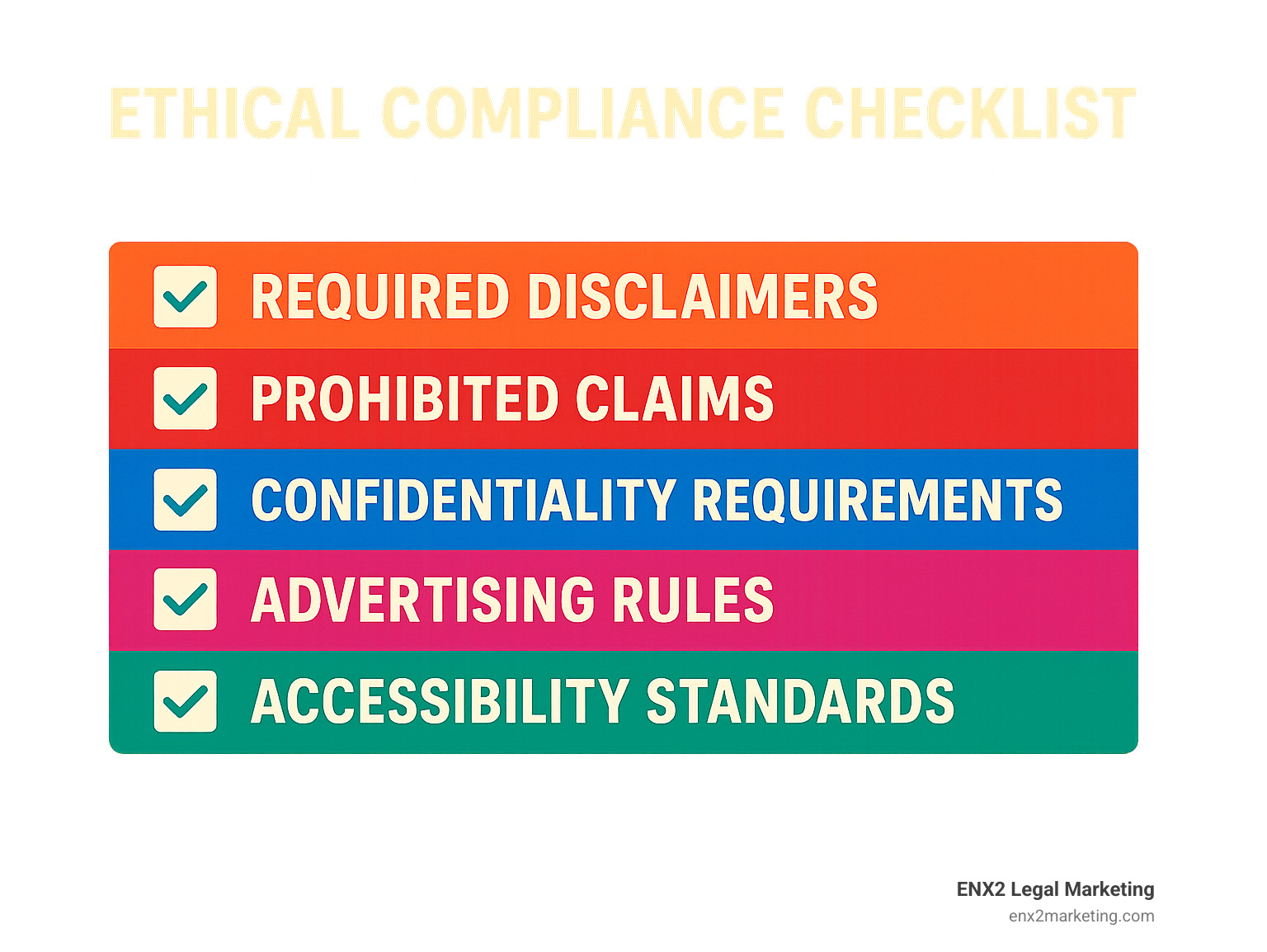 Ethical Compliance Checklist for Employment Law Content Marketing - showing required disclaimers, prohibited claims, confidentiality requirements, advertising rules, and accessibility standards with checkboxes for each requirement - content for marketing employment law infographic 