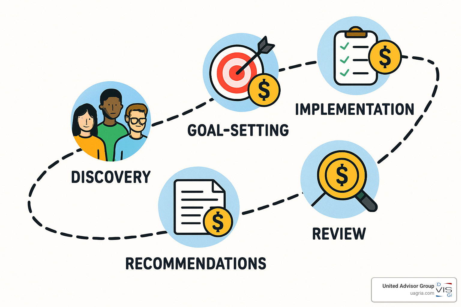 financial planning roadmap - independent financial advice