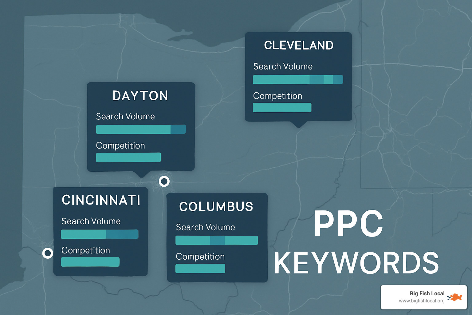 Ohio keyword targeting map showing search volumes and competition levels across major cities - PPC advertising ohio