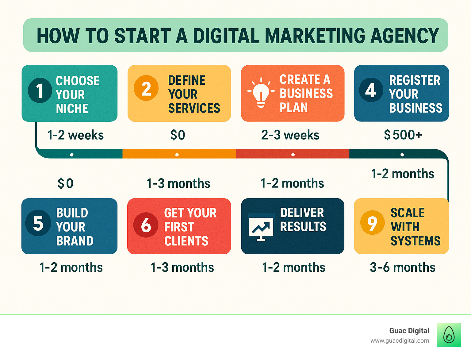 Facebook Marketing Agency