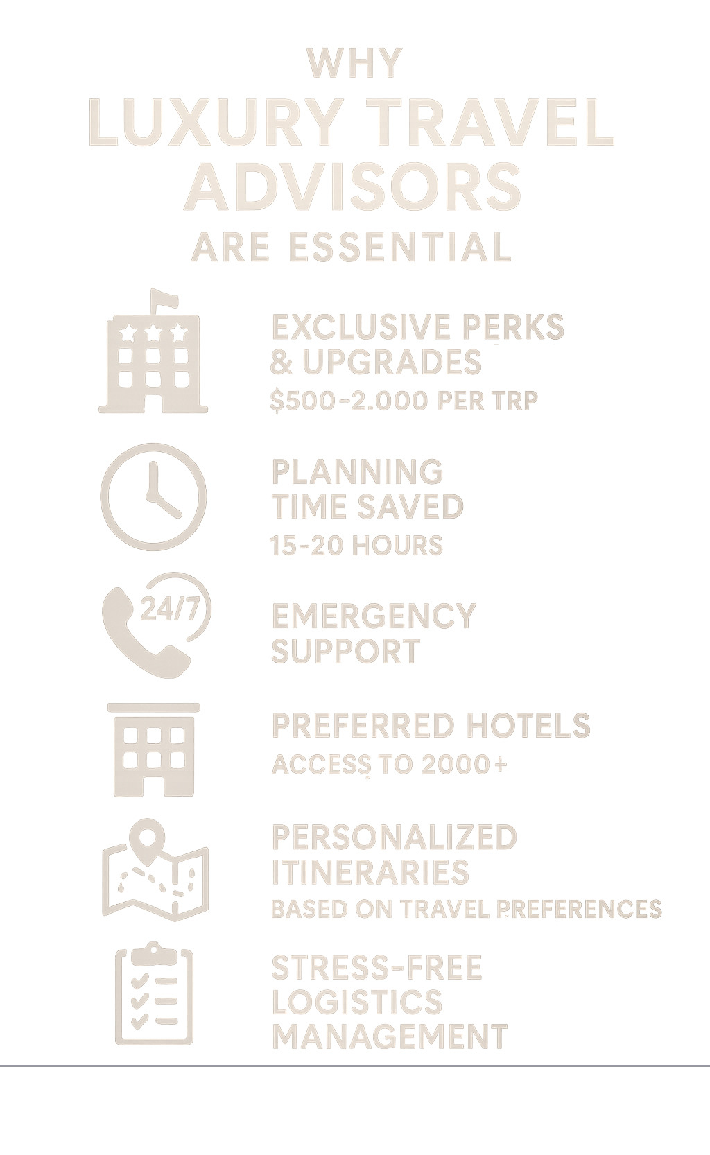Infographic showing luxury travel advisor benefits: exclusive perks and upgrades worth $500-2000 per trip, 15-20 hours of planning time saved, 24/7 emergency support, access to 2000+ preferred hotels, personalized itineraries based on travel preferences, and stress-free logistics management - luxury travel advisor infographic 