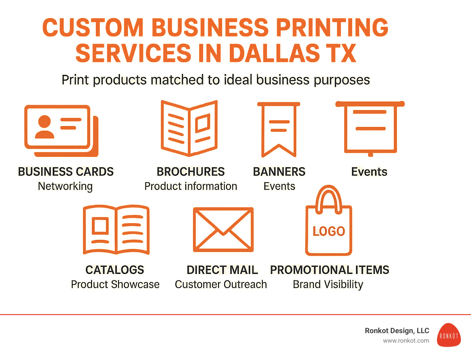 Infographic showing different print products matched to their ideal business purposes, with icons and brief descriptions for each category - custom business printing services in dallas tx infographic Infographic showing different print products matched to their ideal business purposes, with icons and brief descriptions for each category - custom business printing services in dallas tx infographic