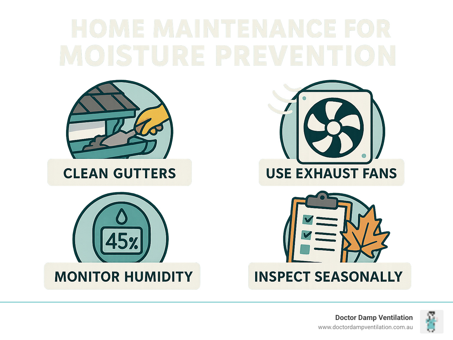 Infographic showing home maintenance checklist for moisture prevention including gutter cleaning, exhaust fan usage, humidity monitoring, and seasonal inspection schedules - moisture control services infographic 