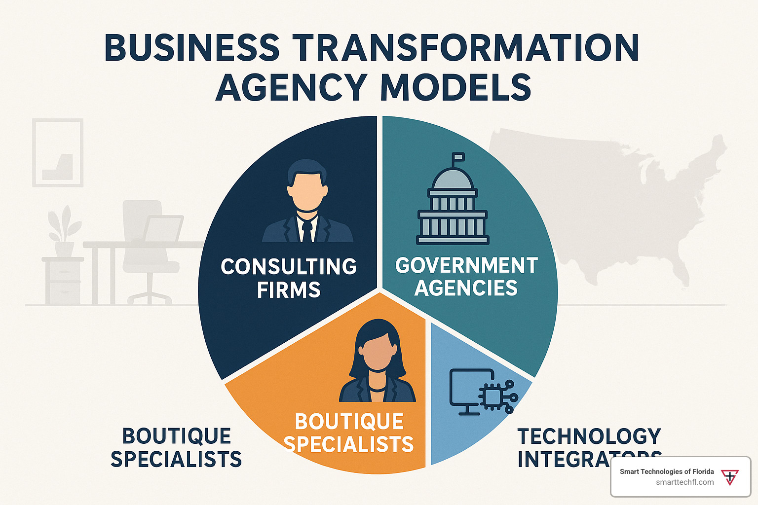 business change agency models - business change agency