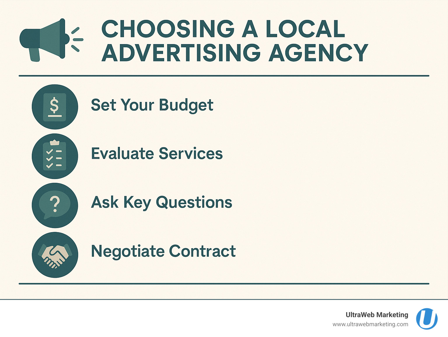 Comprehensive infographic showing the step-by-step process of selecting a local advertising agency, including budget considerations, service evaluation criteria, vetting questions, contract negotiation points, and success metrics tracking - advertising agencies near me infographic