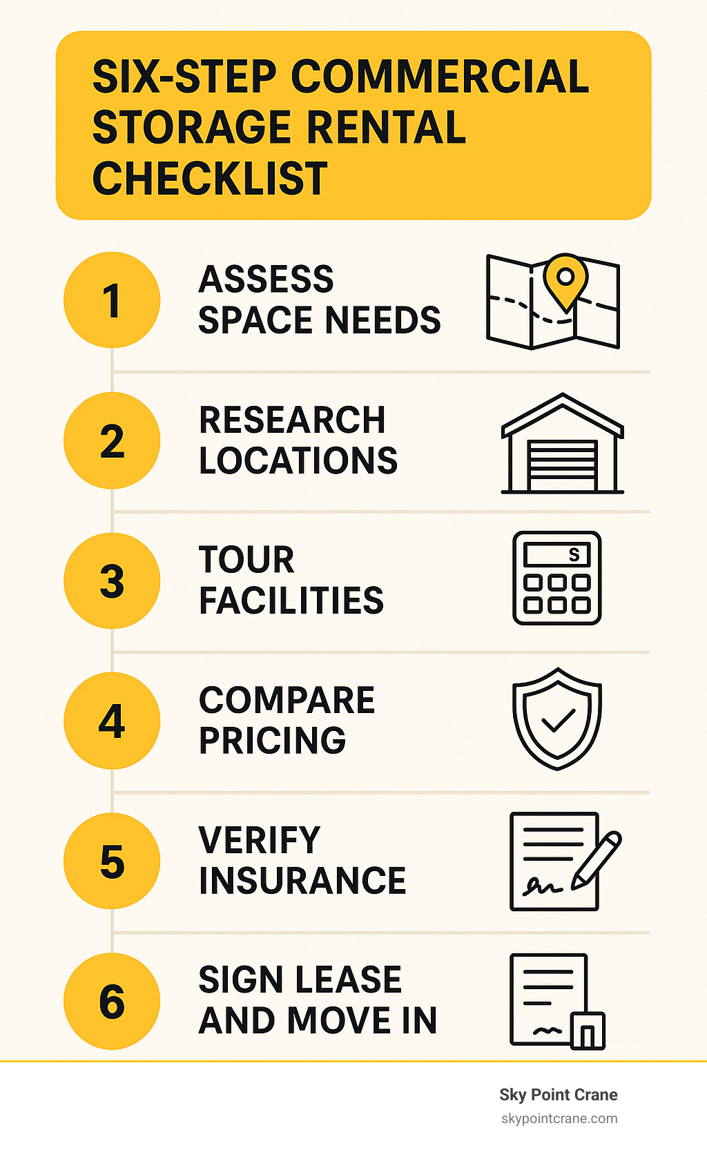 Six-step commercial storage rental checklist infographic showing: 1) Assess space needs, 2) Research locations, 3) Tour facilities, 4) Compare pricing, 5) Verify insurance, 6) Sign lease and move in - commercial storage buildings for rent infographic 