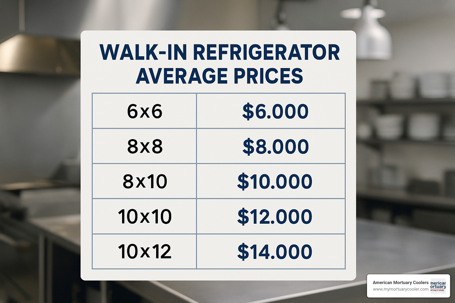 walk in refrigerator price comparison chart - walk in refrigerator price