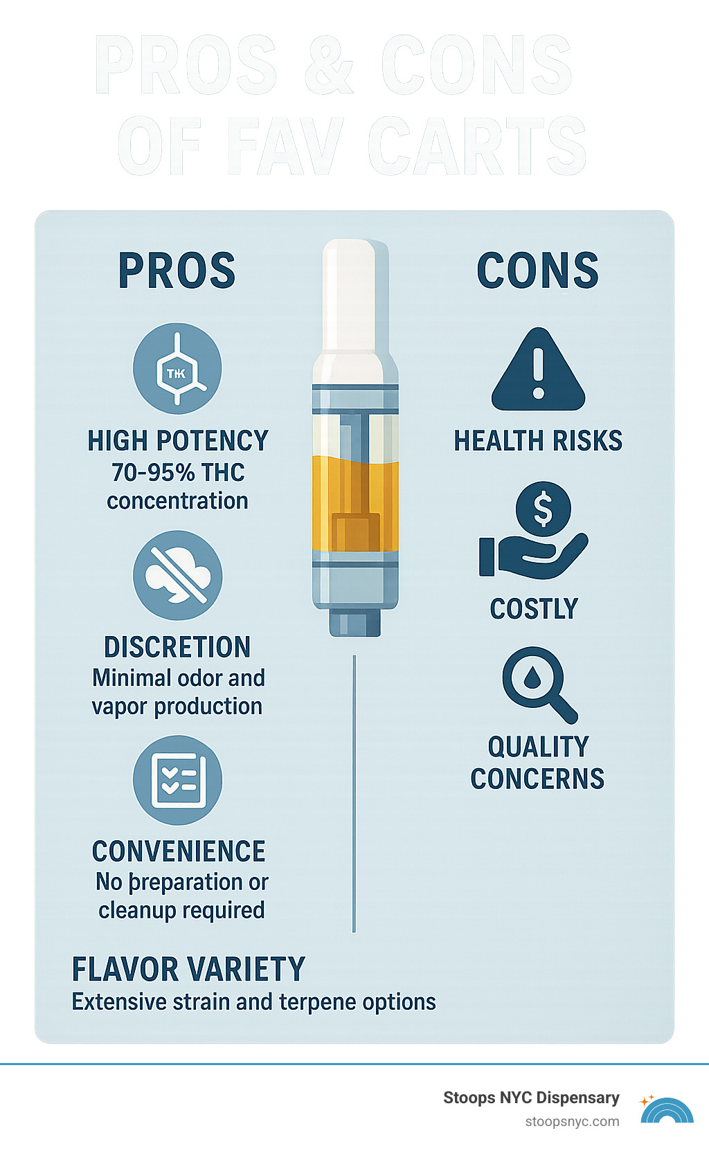 Comprehensive infographic displaying the balanced pros and cons of fav carts usage with visual icons and statistics - fav carts infographic 