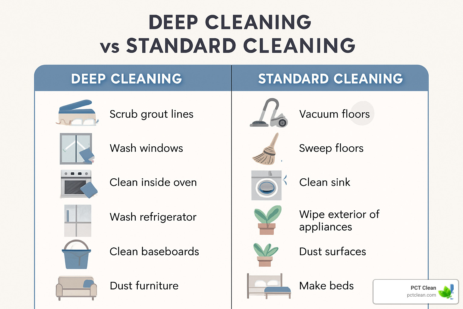 deep cleaning comparison table - deep cleaning services Marietta