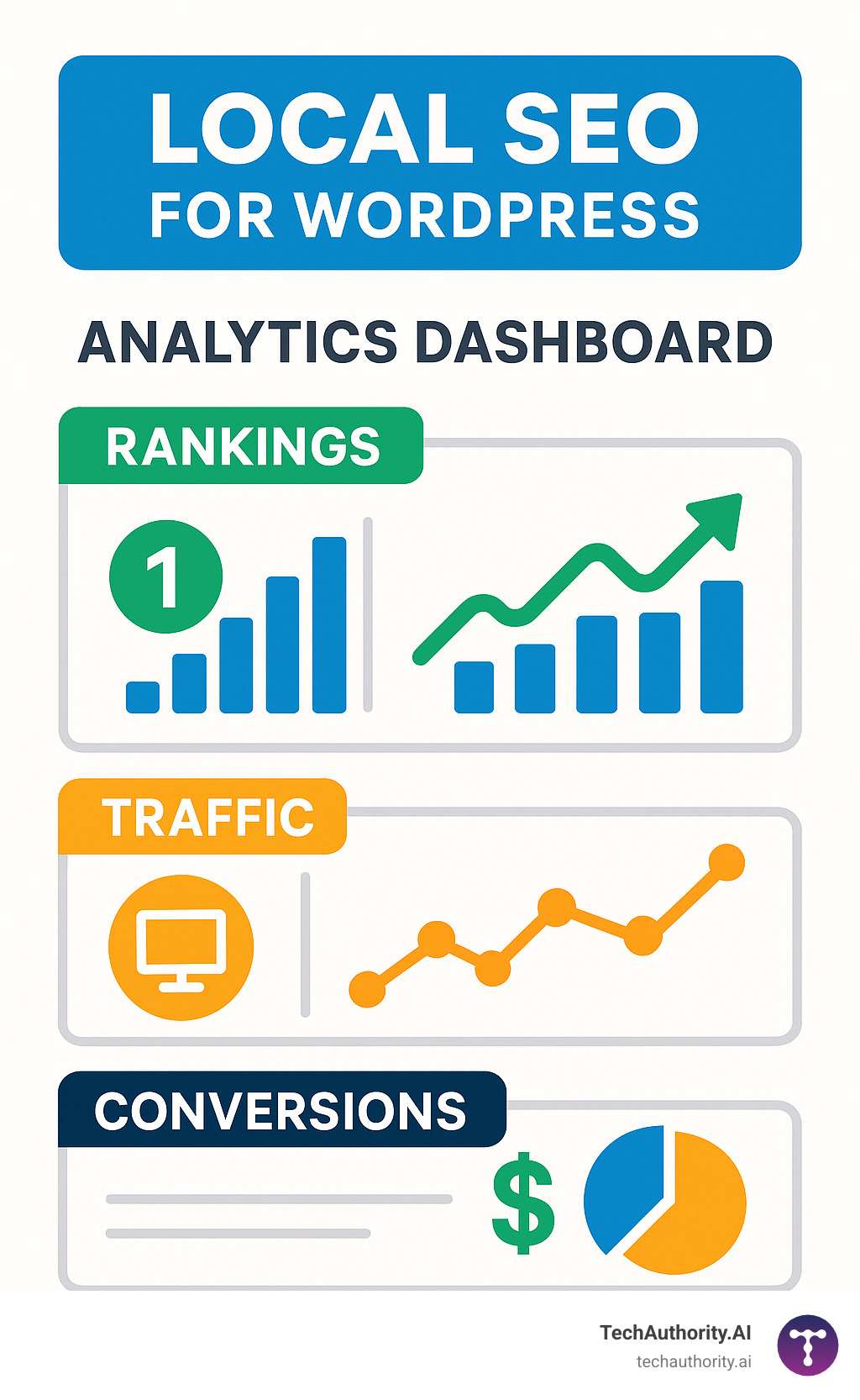 Local SEO analytics dashboard showing rankings, traffic, and conversion metrics - local seo for wordpress infographic 