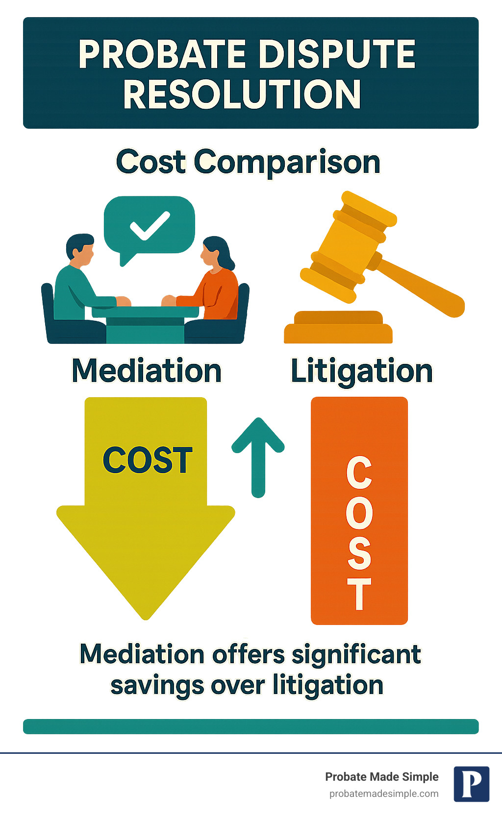 Litigation Early Resolution Probate Dispute Resolution: 7 Powerful Ways to Solve Fast 2025