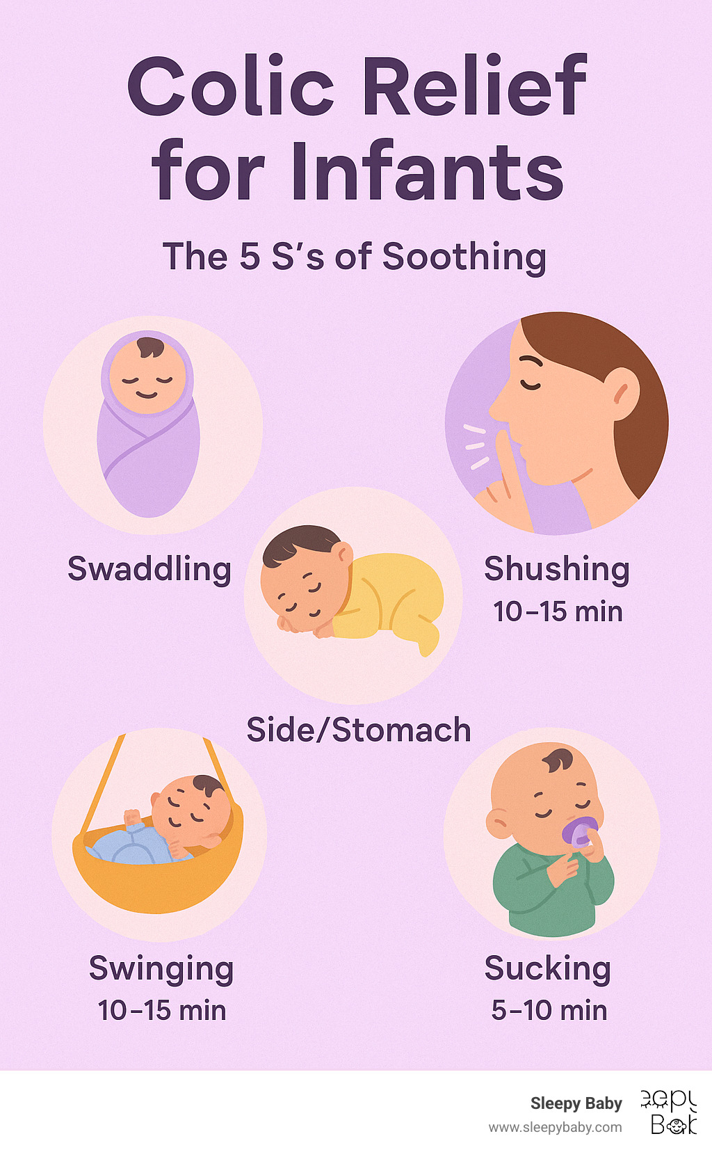 Infographic showing the 5 S's of soothing with visual demonstrations and timing recommendations - colic relief for infants infographic 