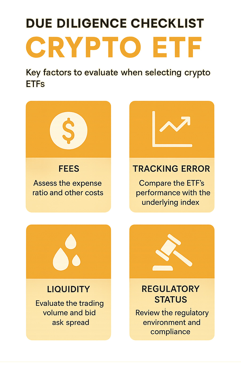 Due diligence checklist infographic showing key factors to evaluate when selecting crypto ETFs, including fees, tracking error, liquidity, and regulatory status - crypto etf infographic