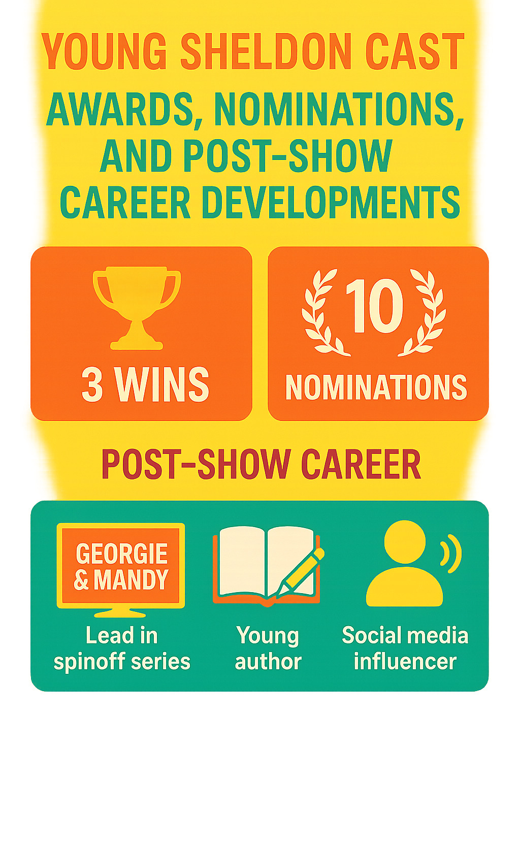 Statistical breakdown of Young Sheldon cast awards, nominations, and post-show career developments - young sheldon cast infographic 