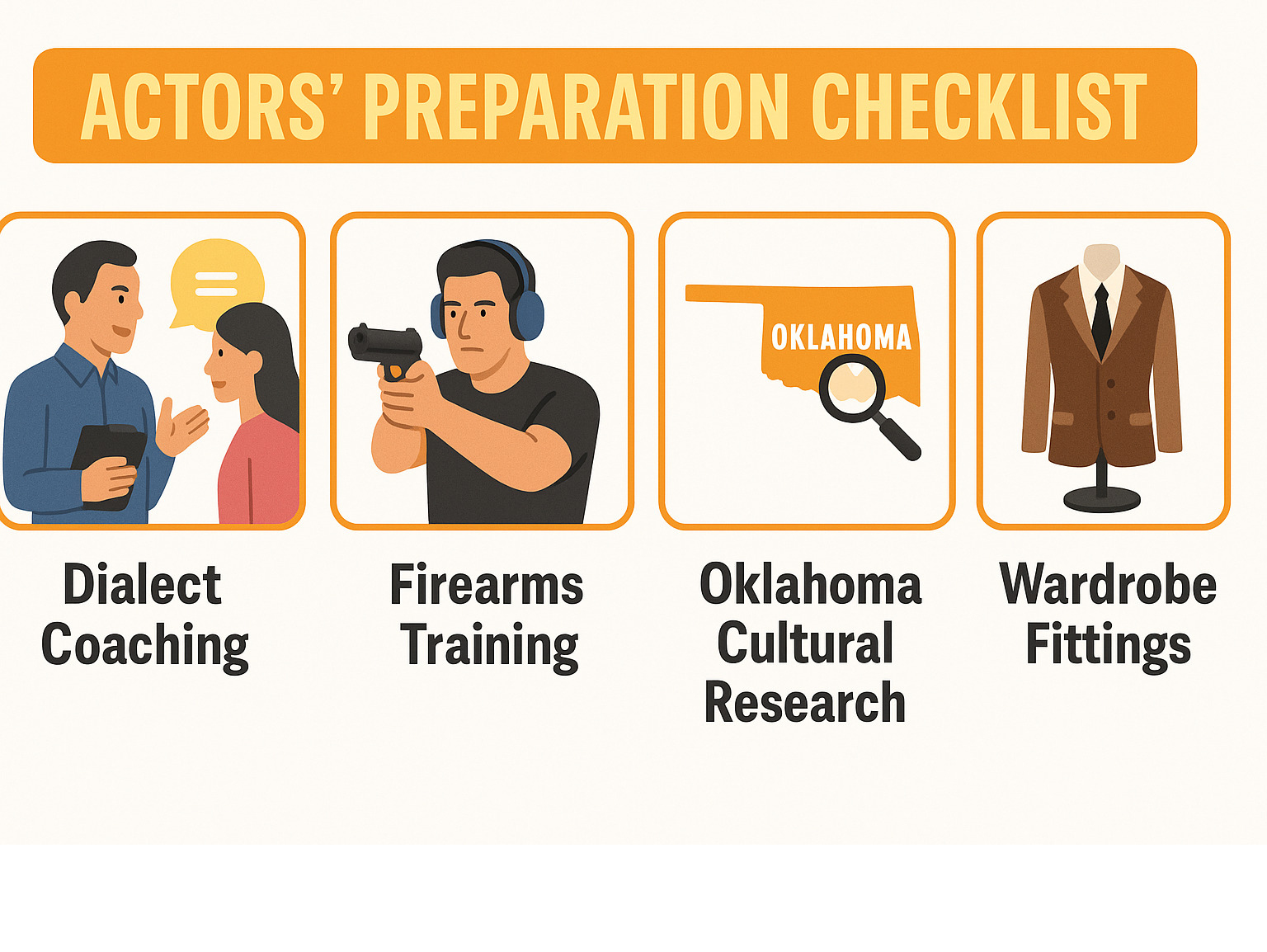 Infographic showing actors' preparation checklist including dialect coaching, firearms training, Oklahoma cultural research, wardrobe fittings, and cast bonding dinners - cast of tulsa king infographic Infographic showing actors' preparation checklist including dialect coaching, firearms training, Oklahoma cultural research, wardrobe fittings, and cast bonding dinners - cast of tulsa king infographic