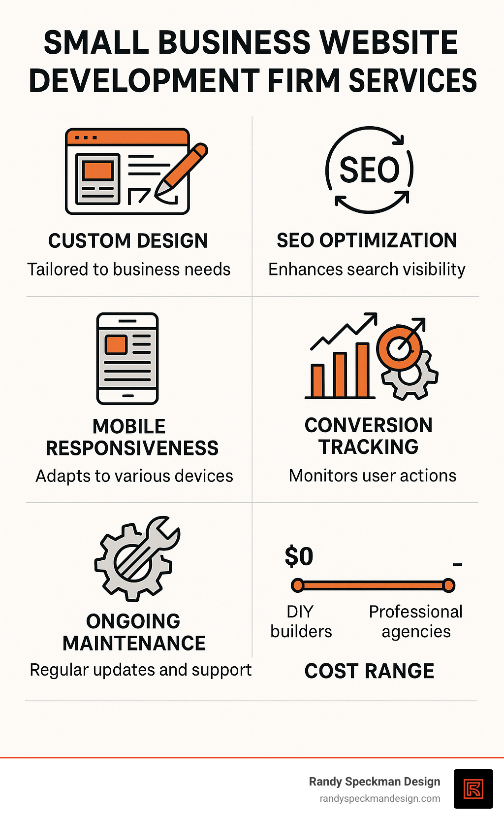 Comprehensive comparison of small business website development firm services including custom design, SEO optimization, mobile responsiveness, conversion tracking, ongoing maintenance, and cost ranges from DIY builders to professional agencies - small business website development firm infographic 