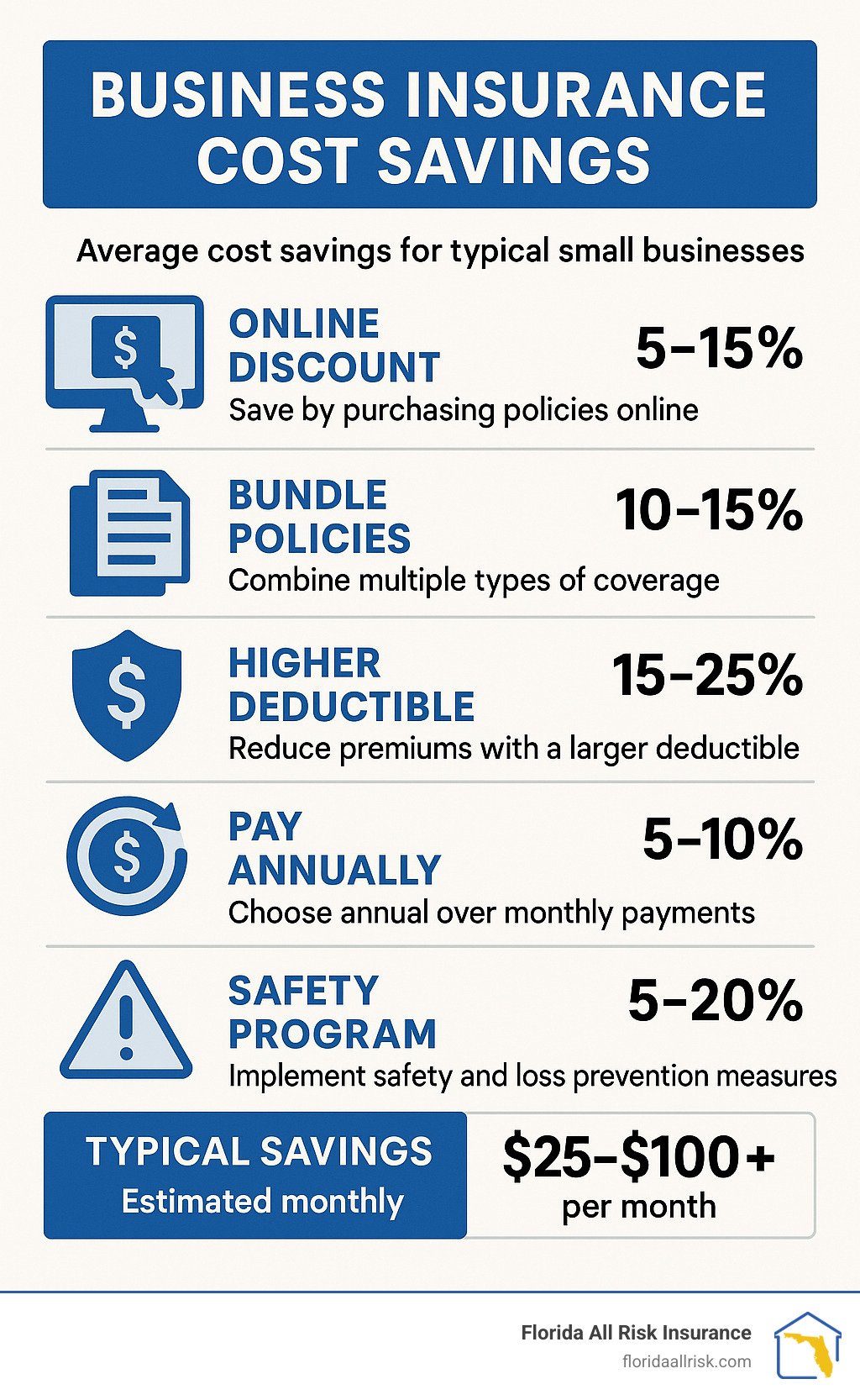Buy Business Insurance Online: 5 Powerful Ways to Save 2025