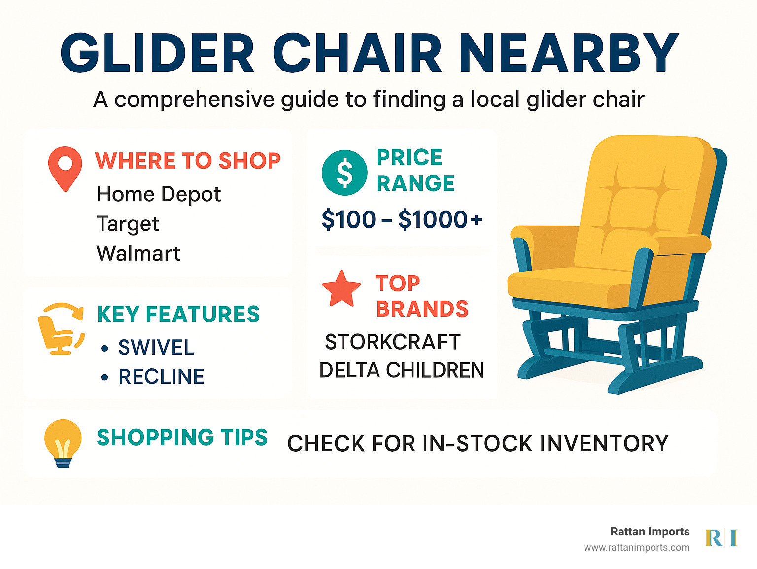 Comprehensive guide showing local glider chair shopping locations, price ranges from $100-$1000+, key features like swivel and recline options, top-rated models and shopping tips for finding in-stock inventory at major retailers - glider chair nearby infographic 