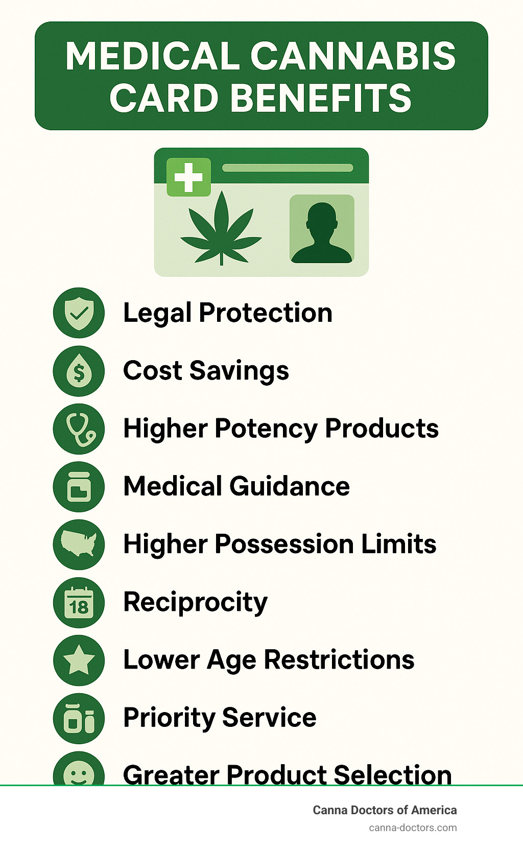 Comprehensive infographic summarizing the top 10 medical cannabis card benefits including legal protection, cost savings, higher potency access, professional medical care, and improved quality of life - medical cannabis card benefits infographic 