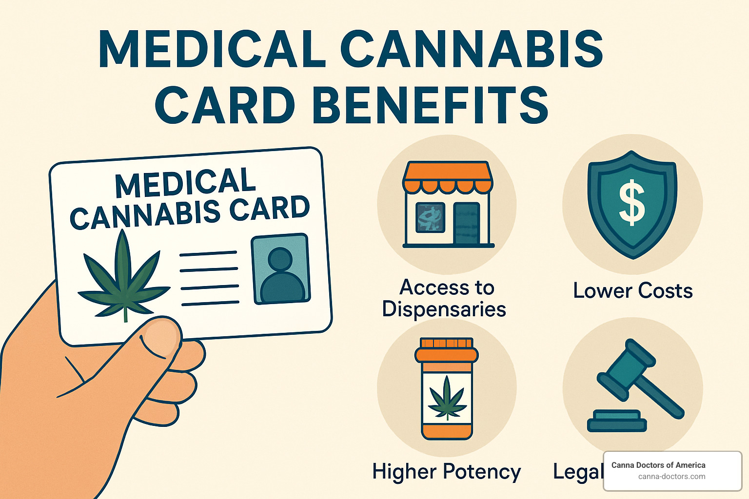 Comprehensive checklist showing the top 10 medical cannabis card benefits including legal protection, tax savings, higher potency access, increased possession limits, and more - medical cannabis card benefits