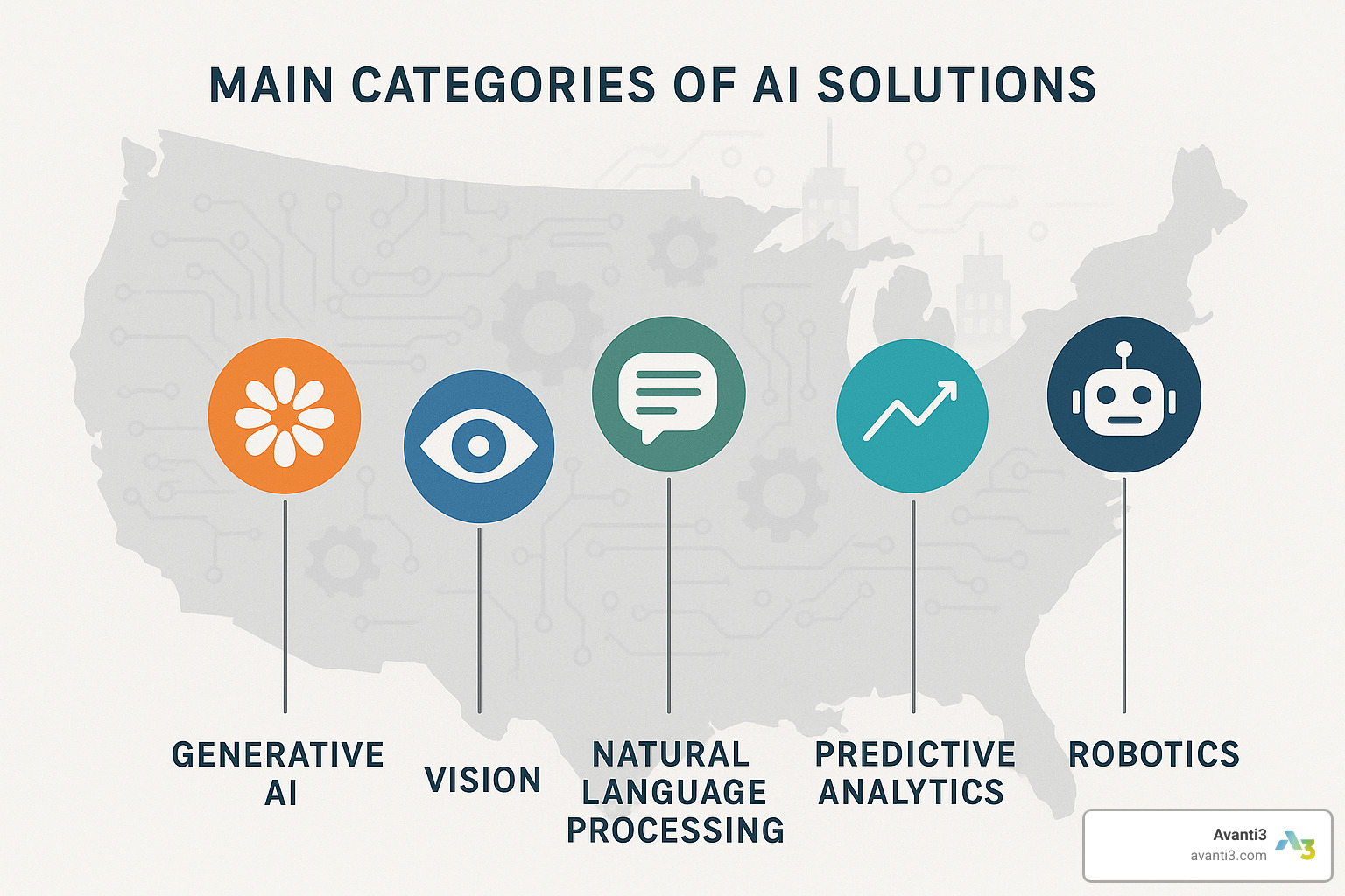 ai solution categories map - ai development company