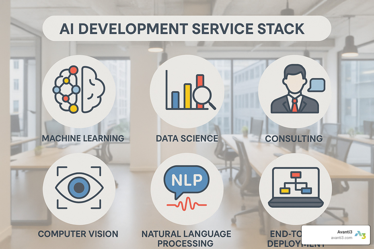 comprehensive ai development service stack - ai development company