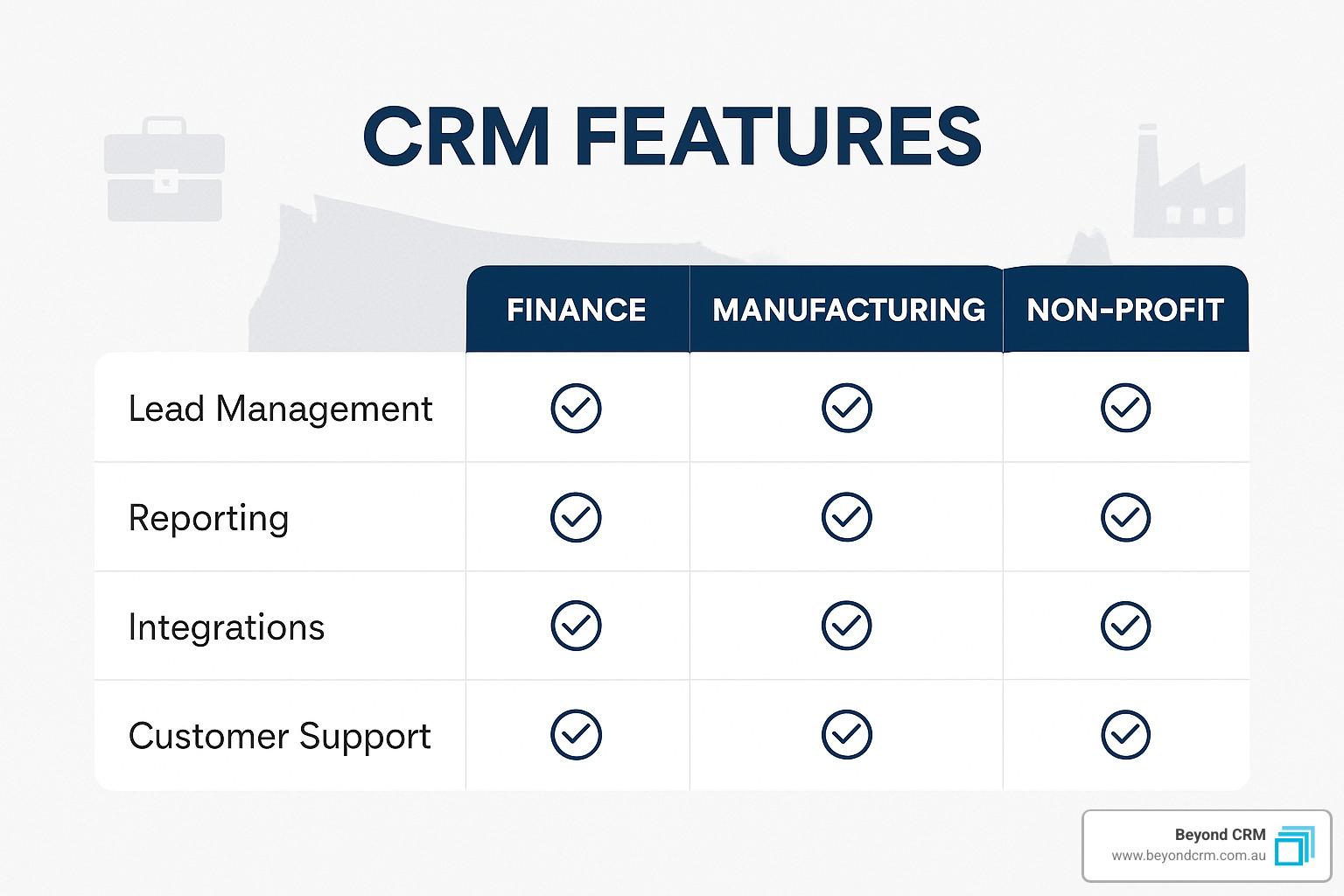 CRM features comparison chart - CRM solution providers