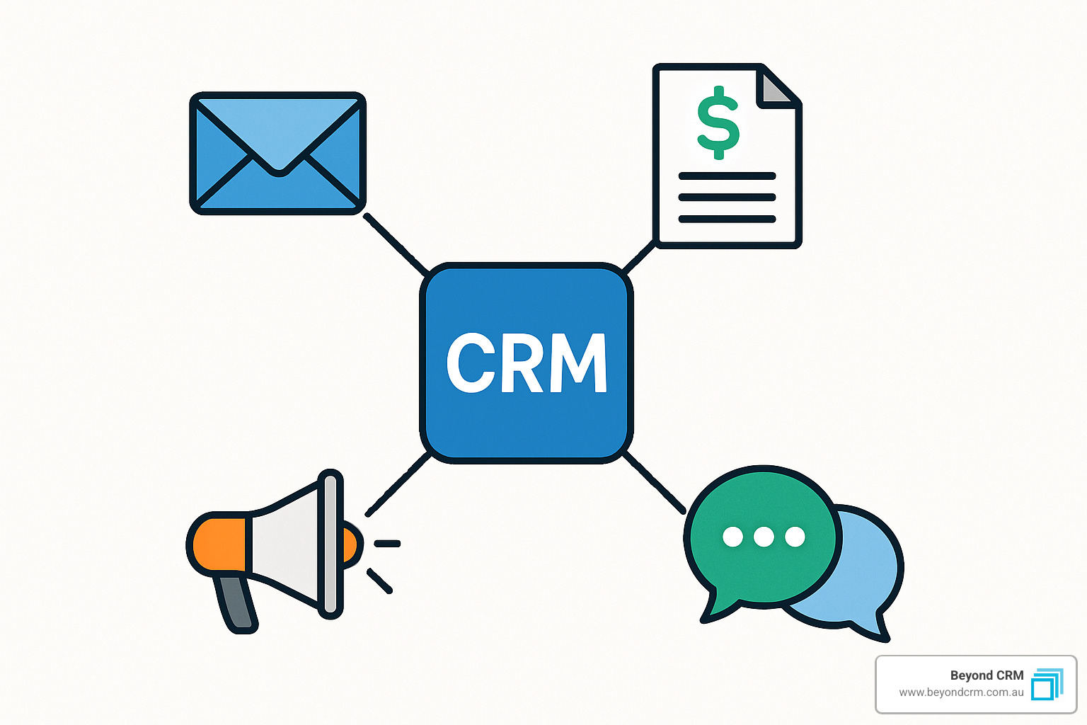 Integration diagram showing CRM connections to email, accounting, marketing, and communication tools - CRM process optimization Integration diagram showing CRM connections to email, accounting, marketing, and communication tools - CRM process optimization