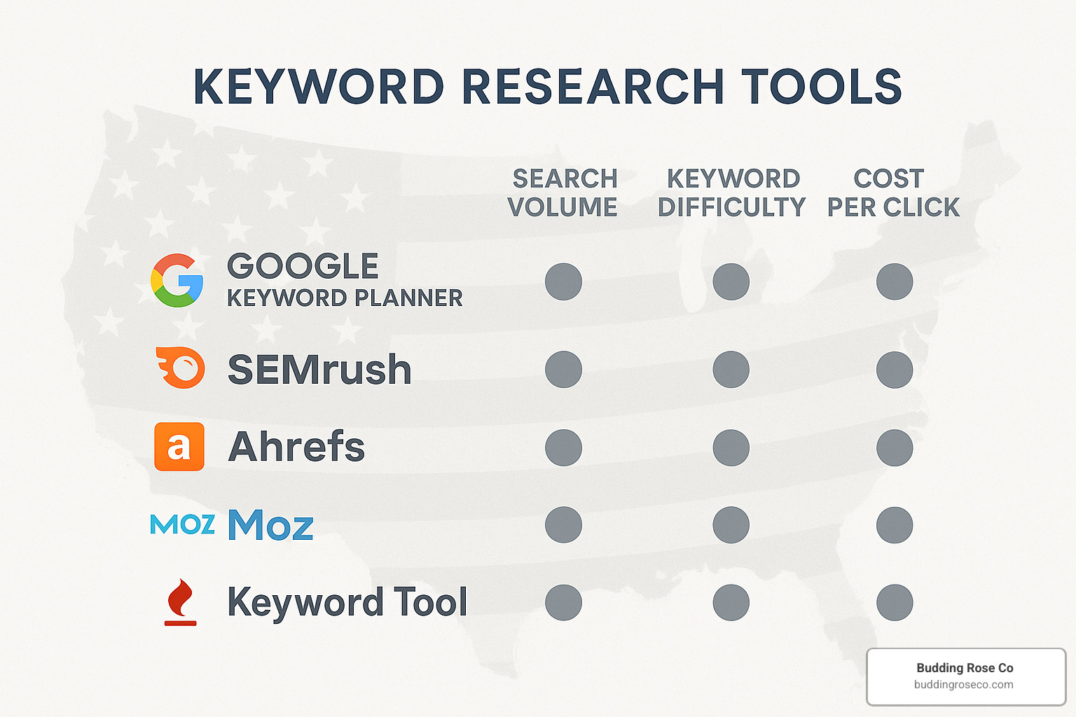 keyword research tools comparison - keyword