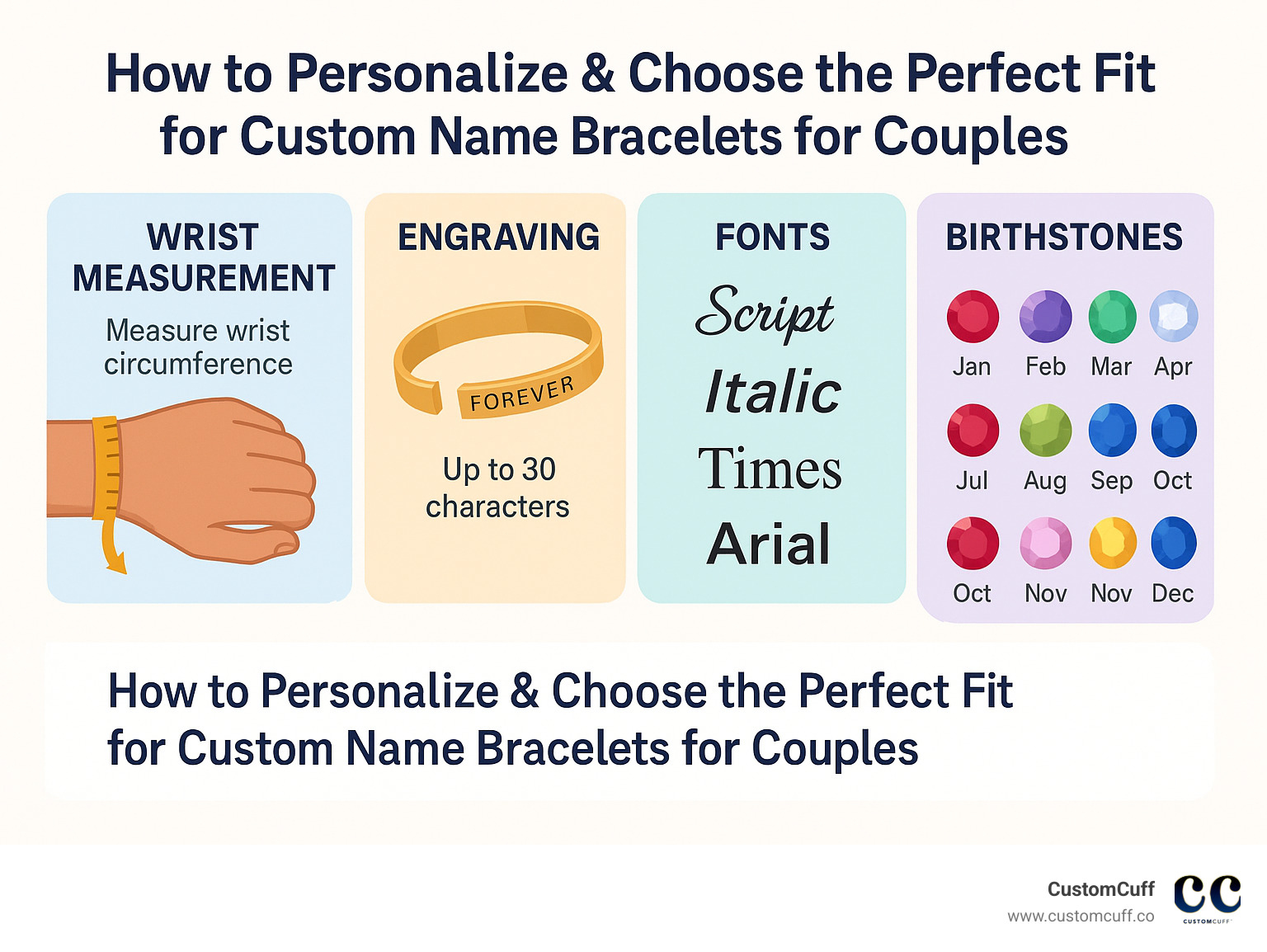 Comprehensive infographic showing wrist measurement techniques, engraving character limits, font style options, and birthstone selection guide for custom name bracelets - custom name bracelets for couples infographic 