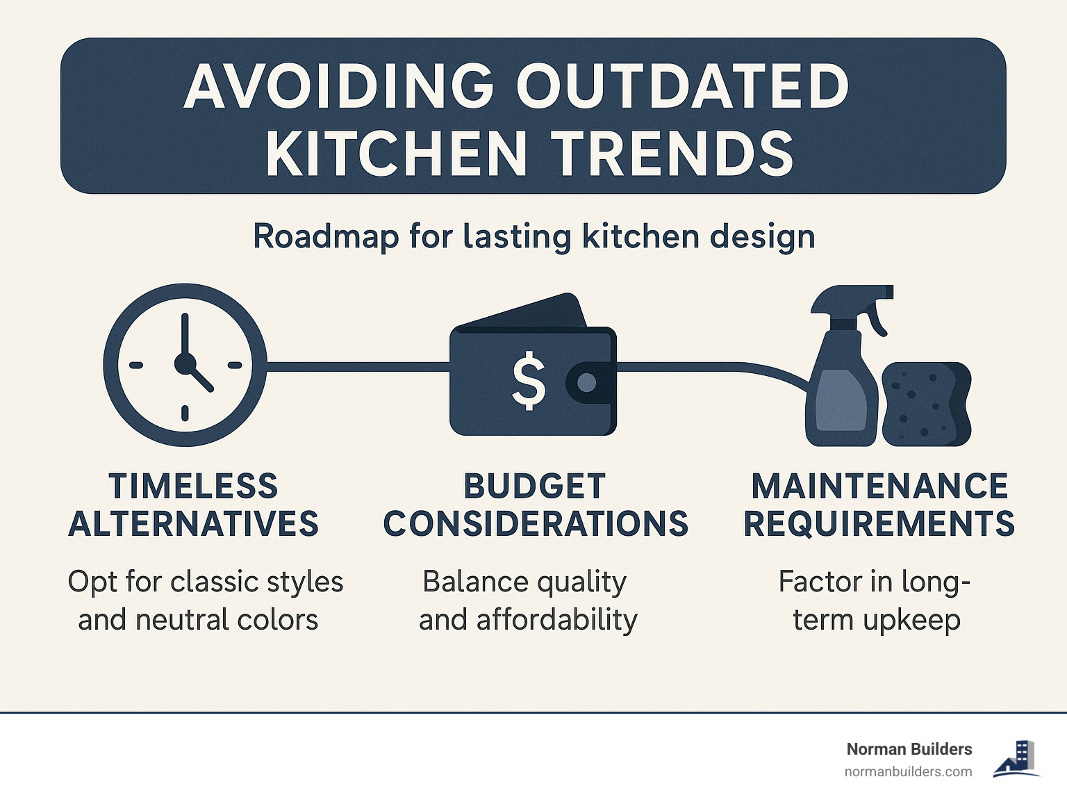Kitchen Remodel Trends To Avoid 7 Shocking Fads In 2025