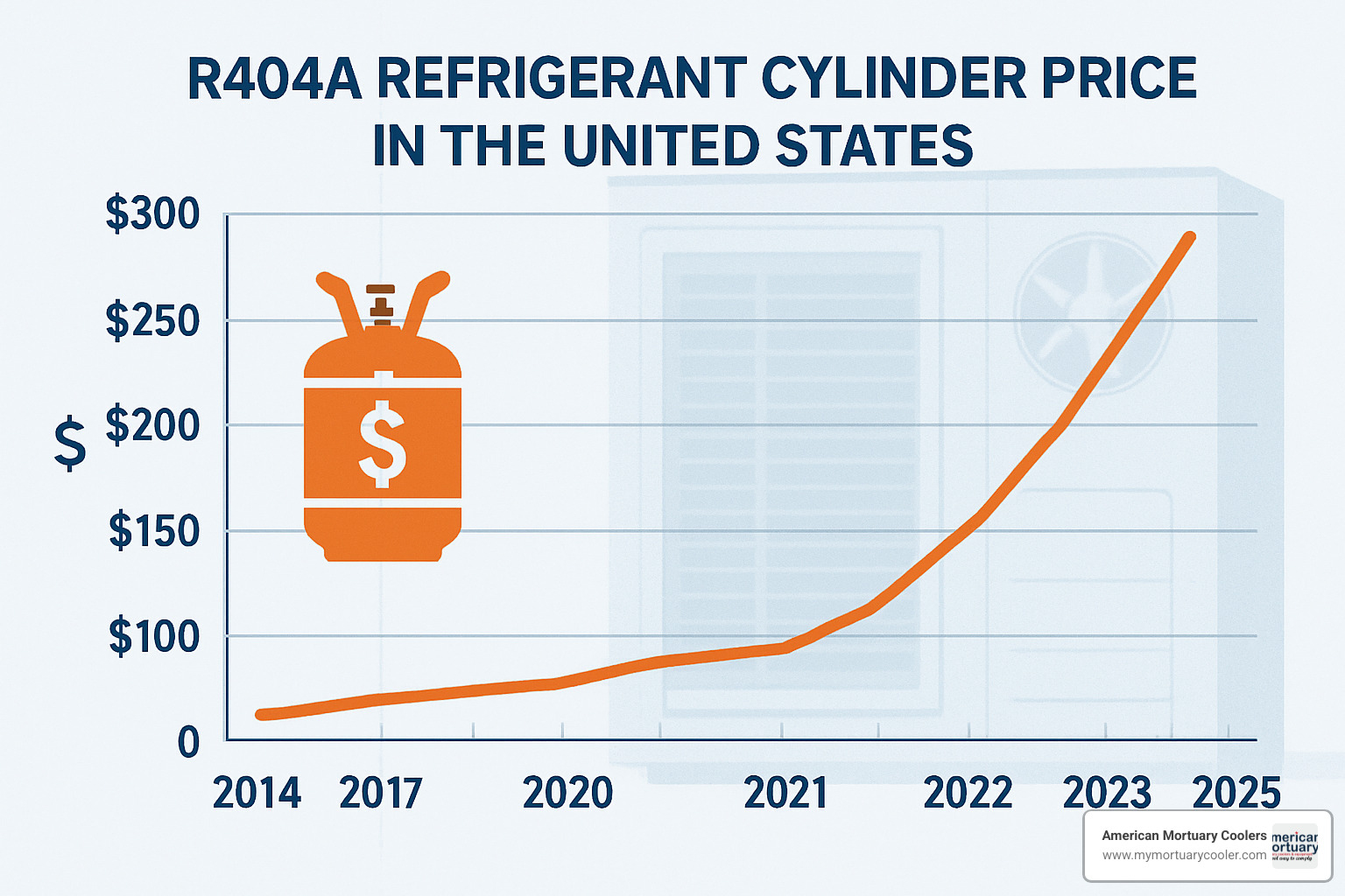 r404a refrigerant pricing chart - r404a refrigerant price