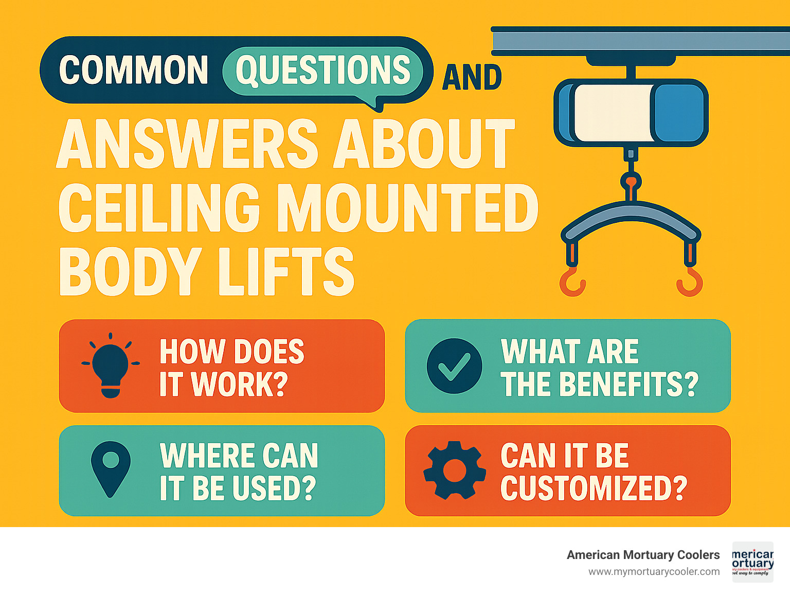 Common questions and answers about ceiling mounted body lifts - ceiling mounted body lift infographic 