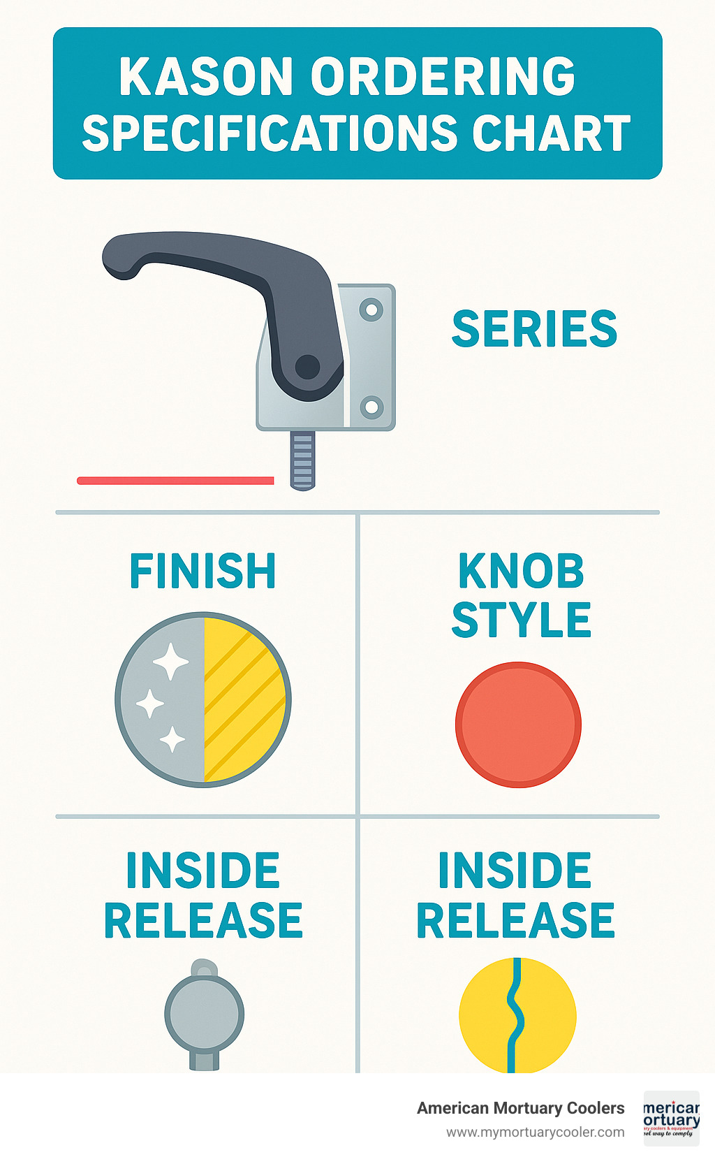 Kason ordering specifications chart - Kason door handle infographic 