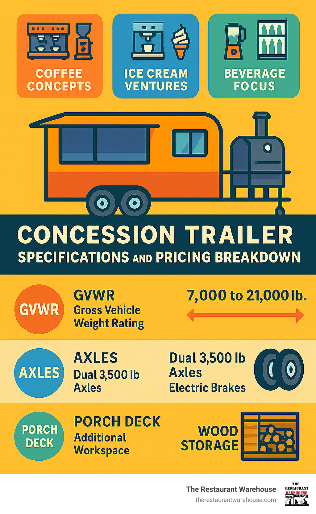 Concession trailer specifications and pricing breakdown - concession trailer equipment for sale infographic