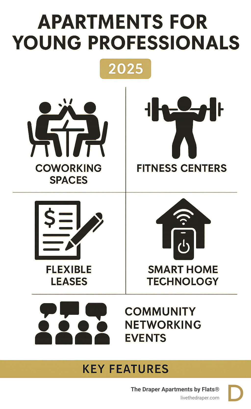 Infographic showing key features of apartments for young professionals including coworking spaces, fitness centers, flexible leases, smart home technology, and community networking events - Apartments for young professionals infographic 