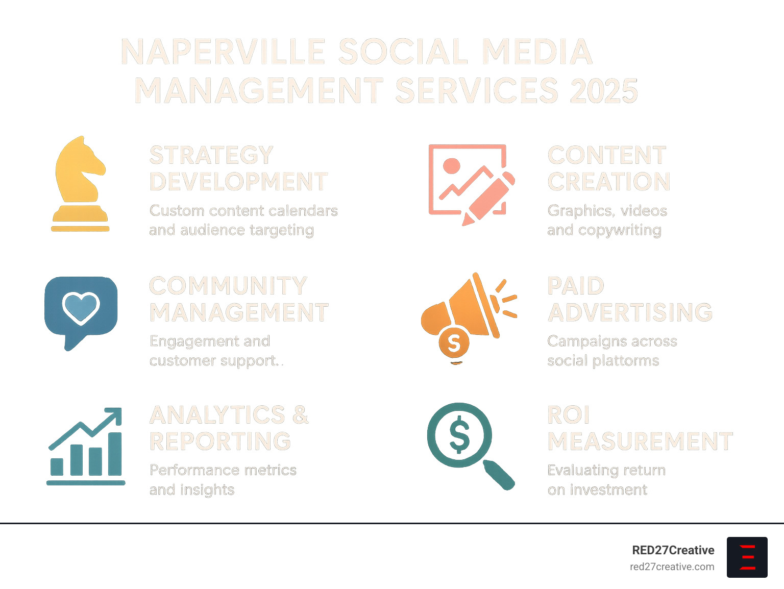 Managing Your Social Life: Naperville's Premier Social Media Services • naperville social media management services • RED27Creative Comprehensive breakdown of social media management services showing strategy development, content creation workflow, community engagement tactics, paid advertising campaign structure, analytics reporting dashboard, and ROI measurement metrics for Naperville businesses - naperville social media management services infographic