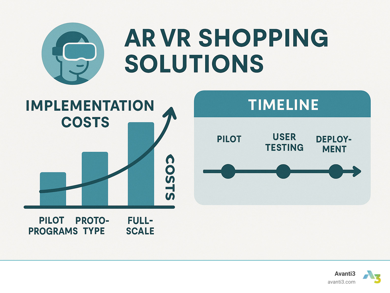 Infographic showing implementation costs and timeline for AR VR shopping solutions, from pilot programs to full-scale deployment - ar vr shopping infographic 