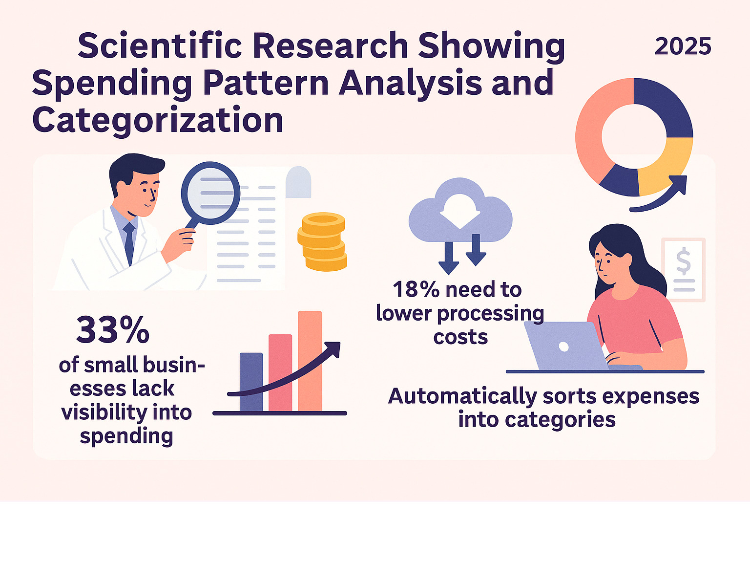 Scientific research showing spending pattern analysis and categorization - business expense tracking apps infographic 